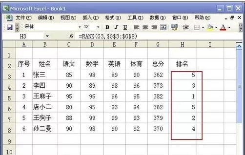 怎么在excel中设置自动排名?在excel中设置自动排名的教程