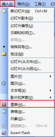 PPT中如何插入图表？PPT插入图表的具体操作