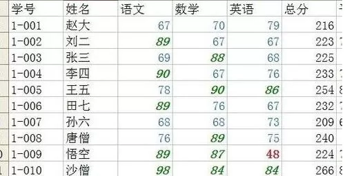 怎么在excel中使用条件统计函数？excel使用条件统计函数的方法