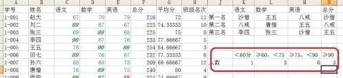 怎么在excel中使用条件统计函数?excel使用条件统计函数的方法