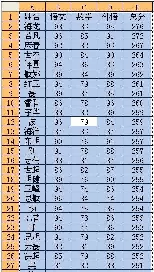 怎么在excel2003中进行分栏打印?在excel2003中进行分栏打印的方法