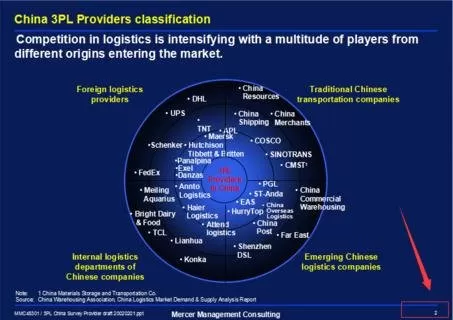 在ppt2016中添加页码和总页码的具体方法