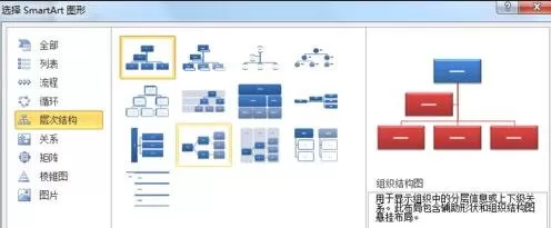 在ppt2010中如何创建组织结构图?ppt2010创建组织结构图的教程
