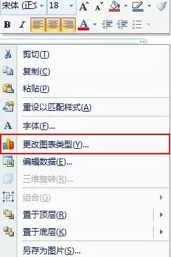 ppt如何修改图表布局?ppt修改图表布局的方法