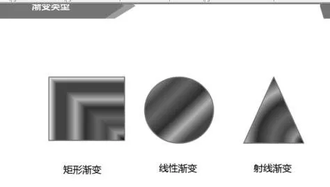 ppt如何制作阴影渐变?ppt制作阴影渐变教程