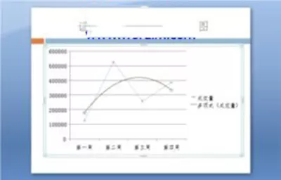 怎么在PowerPoint中制作图像分析图?