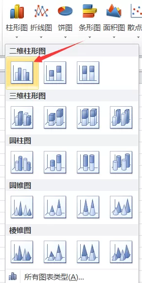 如何在excel中制作组合图表?在excel中制作组合图表的教程