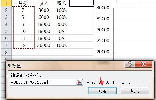 如何在excel中制作组合图表?在excel中制作组合图表的教程
