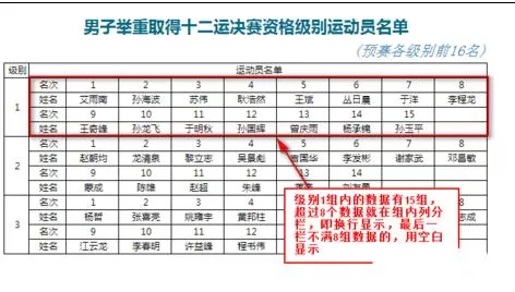 怎么在Excel表格中设置组内分栏?Excel表格设置组内分栏的教程
