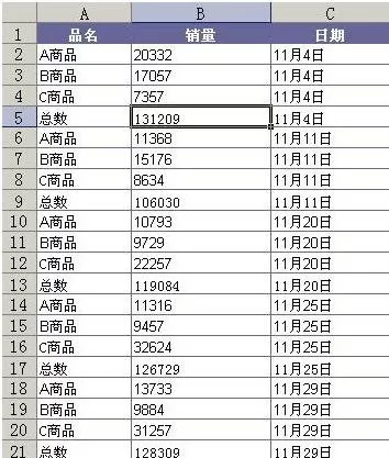 怎么在excel中制作统计报表?在excel中制作统计报表的教程