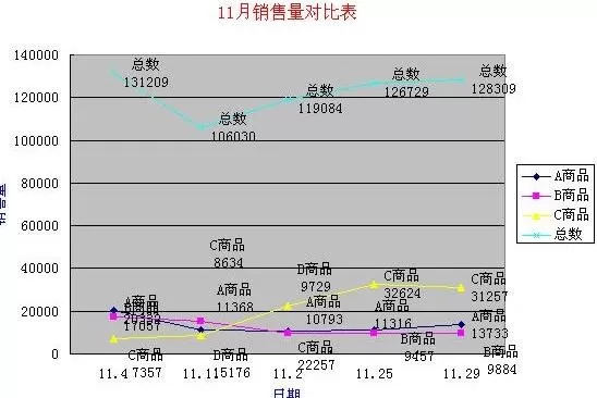 怎么在excel中制作统计报表?在excel中制作统计报表的教程