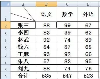 如何在excel中制作复杂斜线表头?excel制作复杂斜线表头的教程