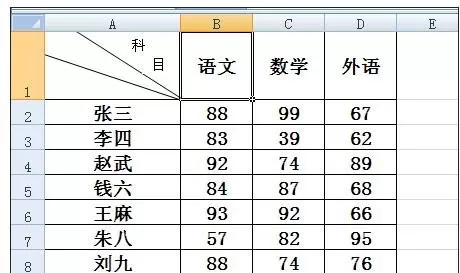 如何在excel中制作复杂斜线表头?excel制作复杂斜线表头的教程