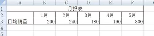 怎么将EXCEL中的数据用柱形图显示?EXCEL数据用柱形图显示的方法