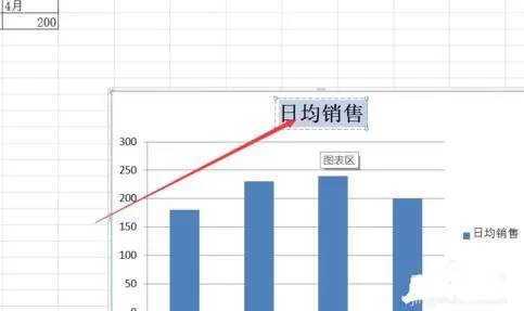 怎么将EXCEL中的数据用柱形图显示?EXCEL数据用柱形图显示的方法