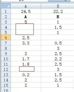 怎么使用excel统计个数函数?excel统计个数函数的使用方法