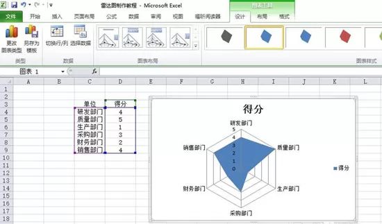 如何在Excel表格中制作雷达图表?Excel表格制作雷达图表的方法