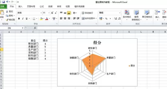 如何在Excel表格中制作雷达图表?Excel表格制作雷达图表的方法