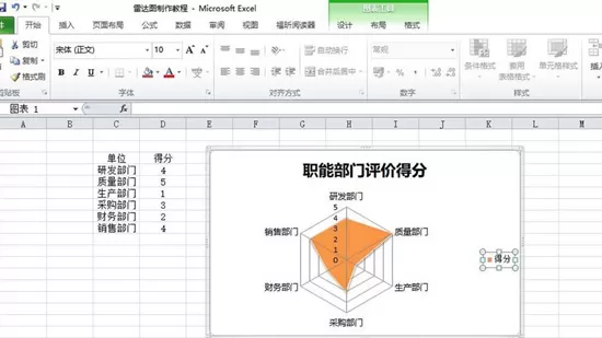 如何在Excel表格中制作雷达图表?Excel表格制作雷达图表的方法