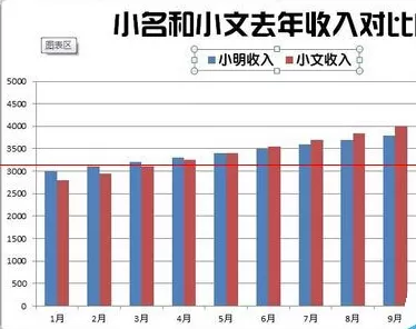 如何在Excel中制作柱状图?在Excel中制作柱状图的步骤