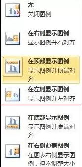 如何在Excel中制作柱状图?在Excel中制作柱状图的步骤