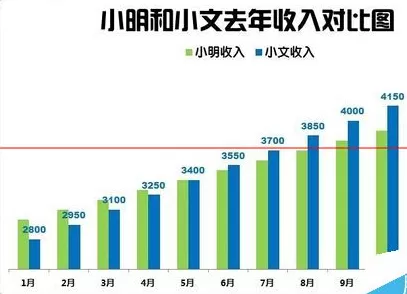 如何在Excel中制作柱状图?在Excel中制作柱状图的步骤