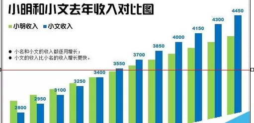 如何在Excel中制作柱状图?在Excel中制作柱状图的步骤