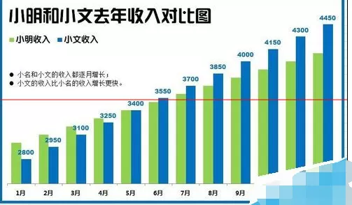 如何在Excel中制作柱状图?在Excel中制作柱状图的步骤