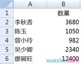 如何在excel表格中制作汇总表?在excel表格中制作汇总表的教程