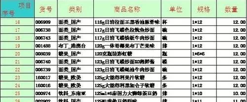 怎么在excel的表格内画线？在excel的表格内画线的教程