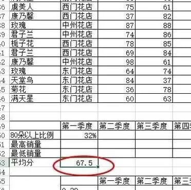 如何在excel中计算一列的平均数?在excel中计算一列平均数的方法