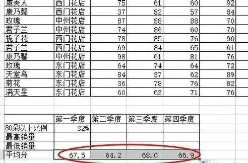 如何在excel中计算一列的平均数?在excel中计算一列平均数的方法
