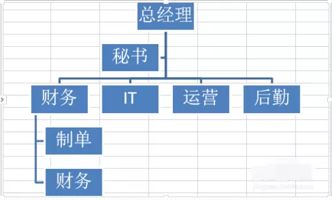 怎么在EXCEL中制作树状图?在EXCEL中制作树状图的具体方法