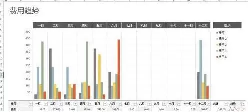在excel表格中设置页面显示比例的具体方法