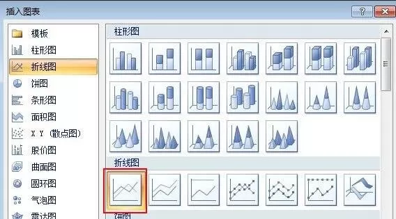 ppt如何做走势图?ppt做走势图的具体操作