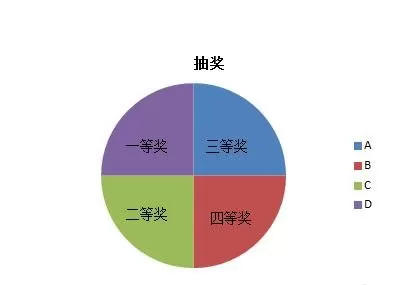 ppt2007中如何制作抽奖转盘?ppt2007制作抽奖转盘教程