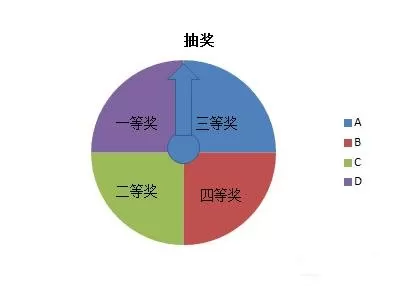 ppt2007中如何制作抽奖转盘?ppt2007制作抽奖转盘教程