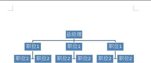 如何在word2016中绘制组织结构图?word2016绘制组织结构图的教程