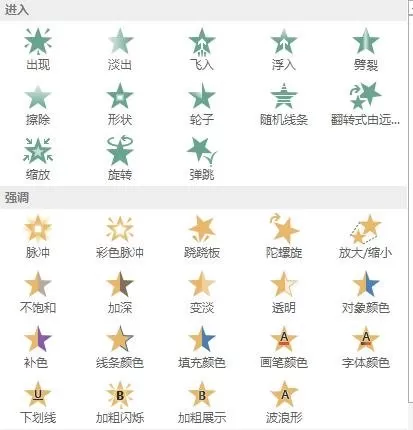 如何在PPT2013中插入动画?在PPT2013中插入动画的教程
