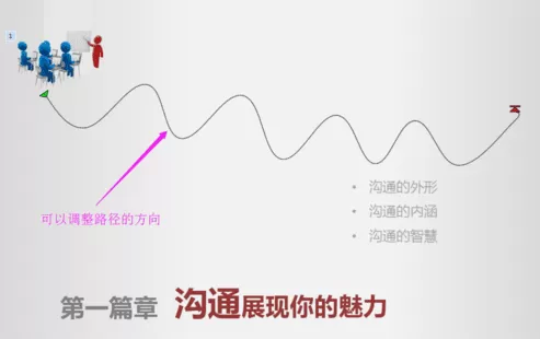 怎么在ppt2013设置图片按轨迹飞行?ppt2013设置图片按轨迹飞行的方法