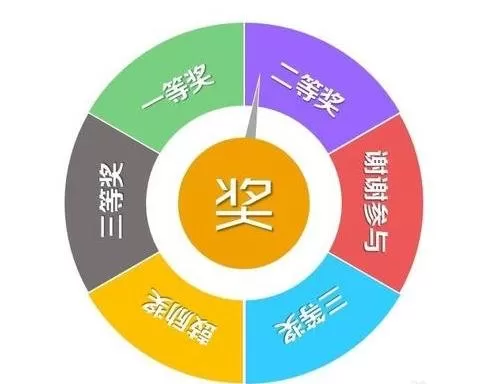 如何在ppt2013中制作抽奖转盘?在ppt2013中制作抽奖转盘的方法