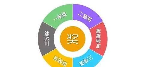 如何在ppt2013中制作抽奖转盘?在ppt2013中制作抽奖转盘的方法