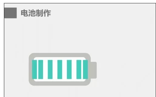 怎么在ppt2013中制作电池图表?在ppt2013中制作电池图表的方法