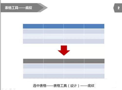 ppt2007如何设置表格边框颜色?