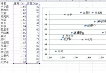 excel2007散点图如何添加文字标签?
