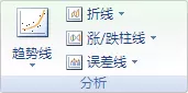 excel2007误差线怎样设置?excel2007误差线设置教程