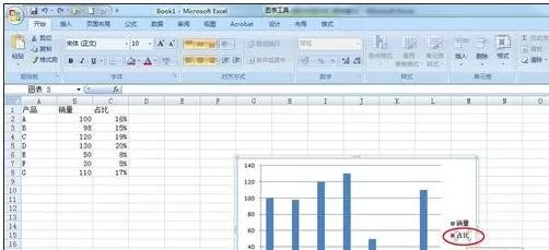 excel2007如何设置次坐标轴?excel2007设置次坐标轴教程