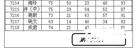 Excel2007中如何设置起始页码?设置起始页码的方法