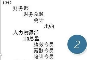 怎么在ppt2013中制作复杂的结构图?ppt2013制作复杂结构图的教程