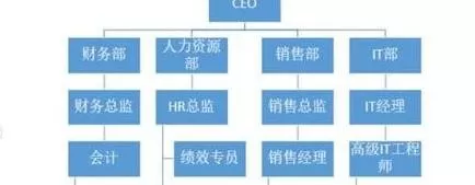 怎么在ppt2013中制作复杂的结构图?ppt2013制作复杂结构图的教程